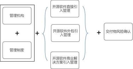 OSCAR开源先锋日|中国信通院可信开源评估最新结果正式发布!
